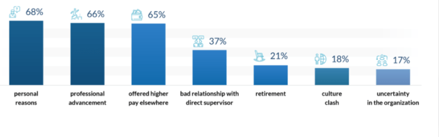 HR software chart