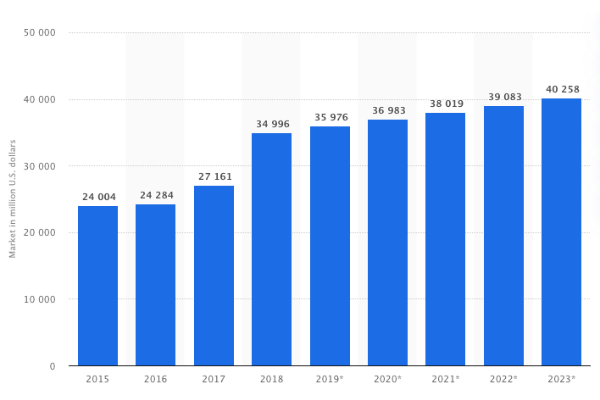 SaaS Metrics chart