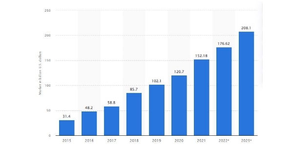 Saas industry table 2