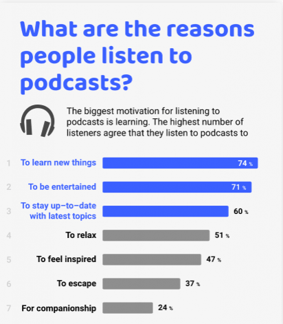 podcast chart