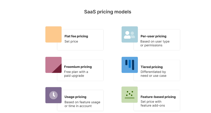 saas pricing model