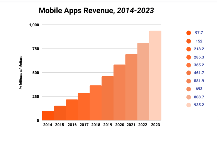 saas trend chart