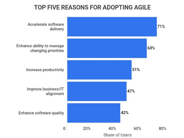 agile chart