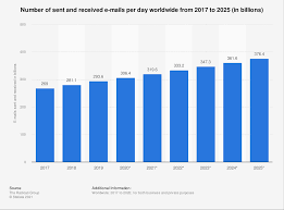 Email Statista