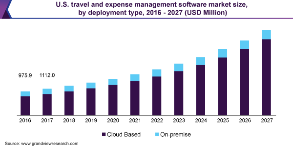 expense-management-software-market