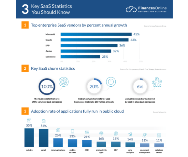 saas stats