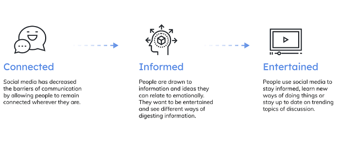 social media for saas infographic