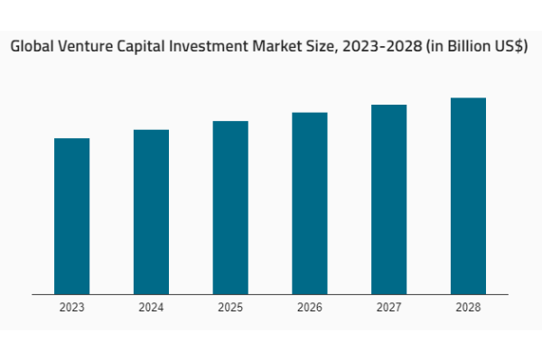 venture capital fund data