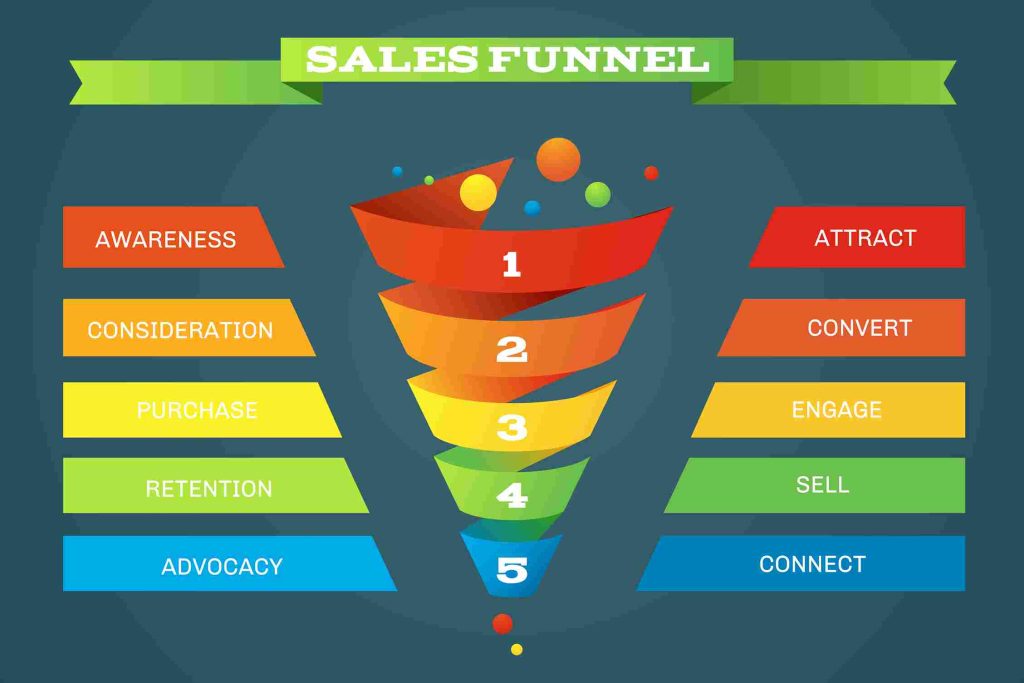 lead funnel