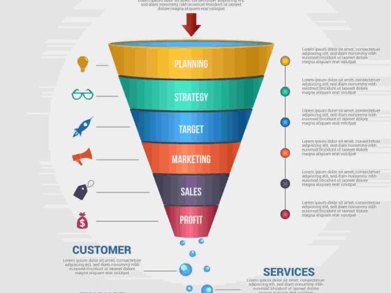 Mastering the SaaS Sales Funnel: A Roadmap to Revenue Growth