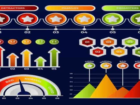 Unlock Success: Mastering SaaS KPIs for Optimal Growth